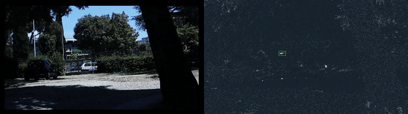 RGB camera and event-driven perception comparison